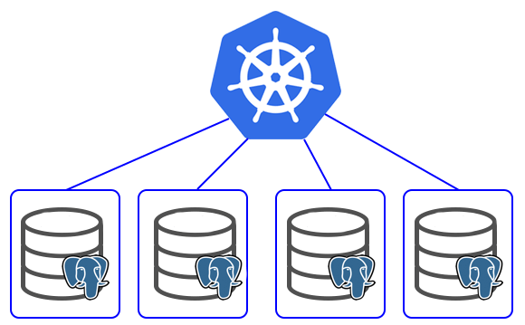 Kubernetes ÜzerindeHigh Available PostgreSQL Cluster Kurulumu